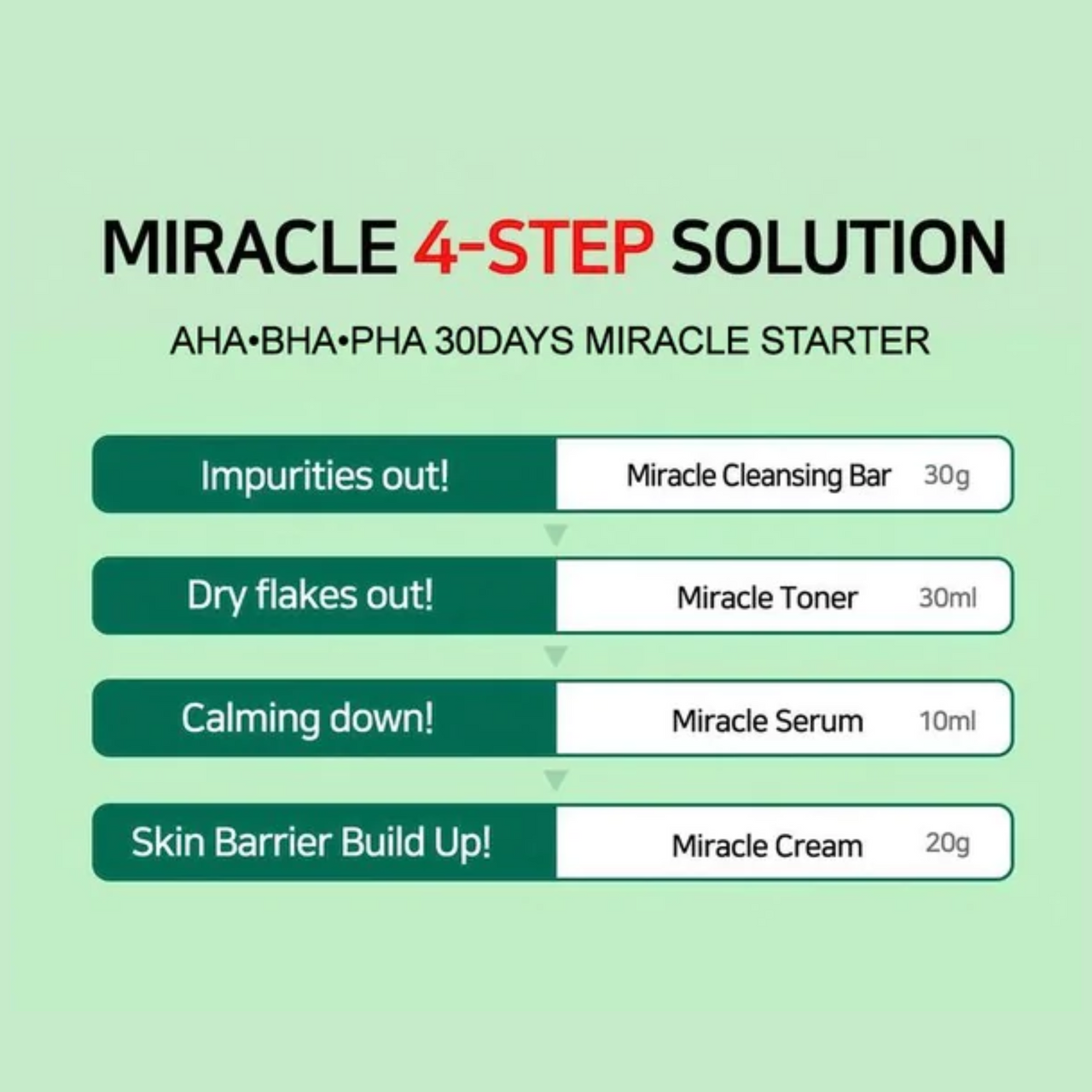 30 Days Miracle Starter Kit